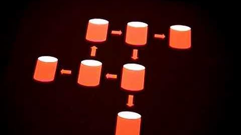 MySQL::Replication (Part 1)