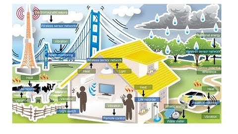Wireless communication: WSN  lecture 2