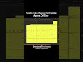 Agents Of Time - The Mirage Ableton Template (Melodic Techno)