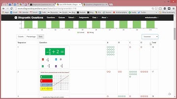How to Analyse a Quiz on Diagnostic Questions (version 3)