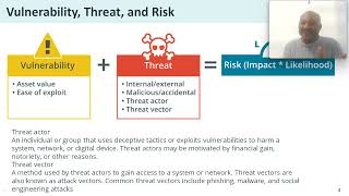 CompTIA Security+ Lesson 2 Comparing Threat Types