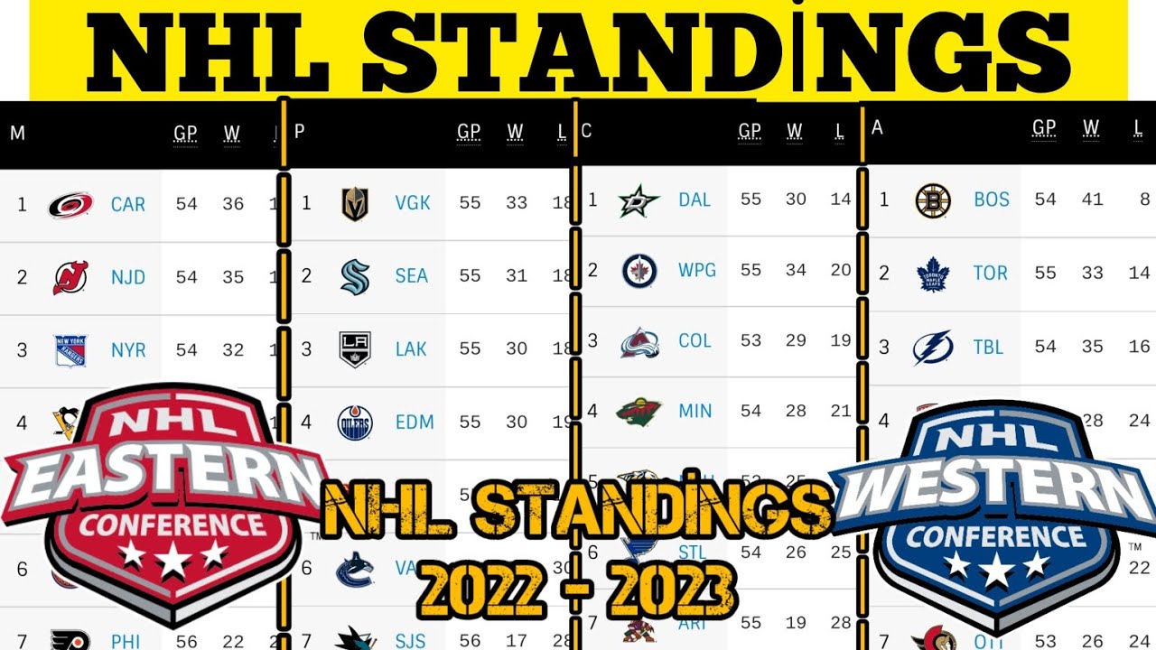 NHL Standings Today as of february 17, 2023 / NHL STANDİNGS 2023 / NHL