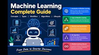 Machine Learning Complete Tutorial 2026 | ML Types, Algorithms, Workflow & Lifecycle