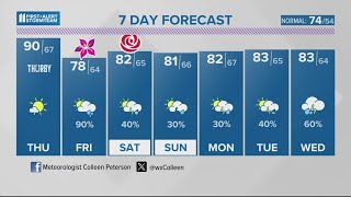 Summer-like start to May | May 1, 2024 #WHAS11 11 p.m. weather