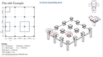 Design of RC - Flat slab example
