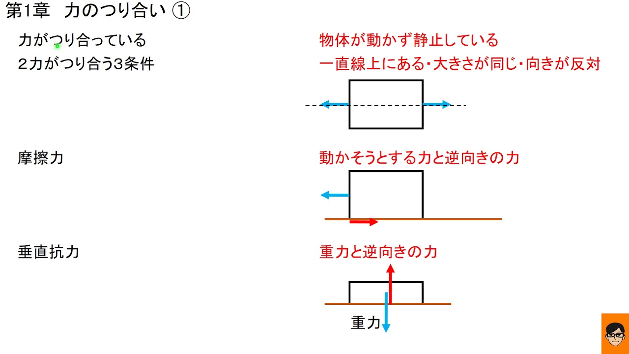 抗力 垂直