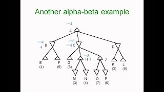 Alpha - Beta  Pruning In Artificial Intelligence | How to Solve With Example