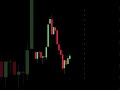 비트코인 이번에도 결과는 같다 | Bitcoin Ends the Same Way Again