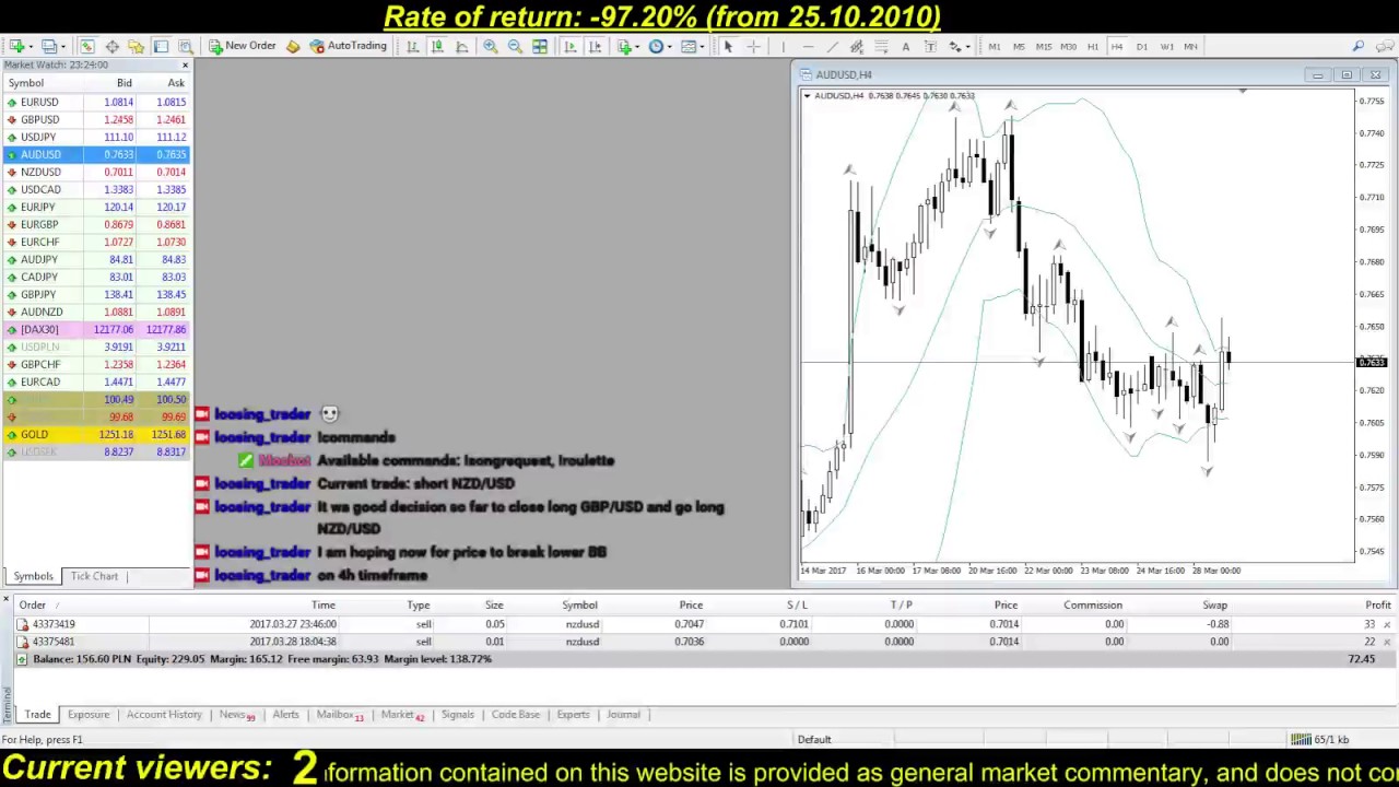 Forex broker pl