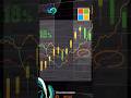 Why #microsoft is  over #apple