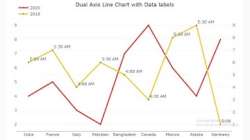 Dual Axis Line Chart with Data Labels - Power BI Custom Visual