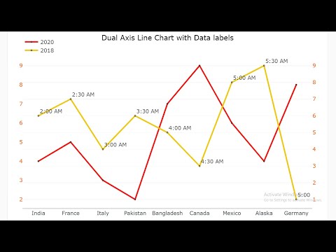 Dual Axis Line Chart with Data Labels - Power BI Custom Visual