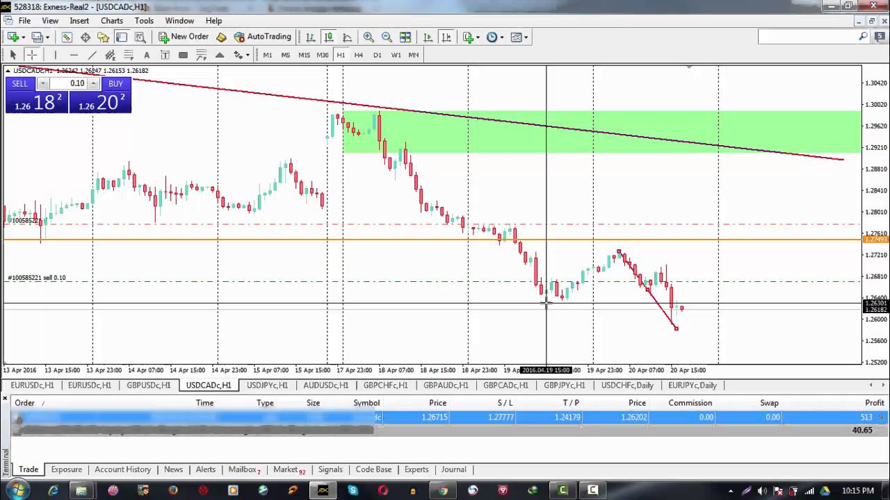 Best Forex Day Trading Strategy Be A Profitable Day Trader - 