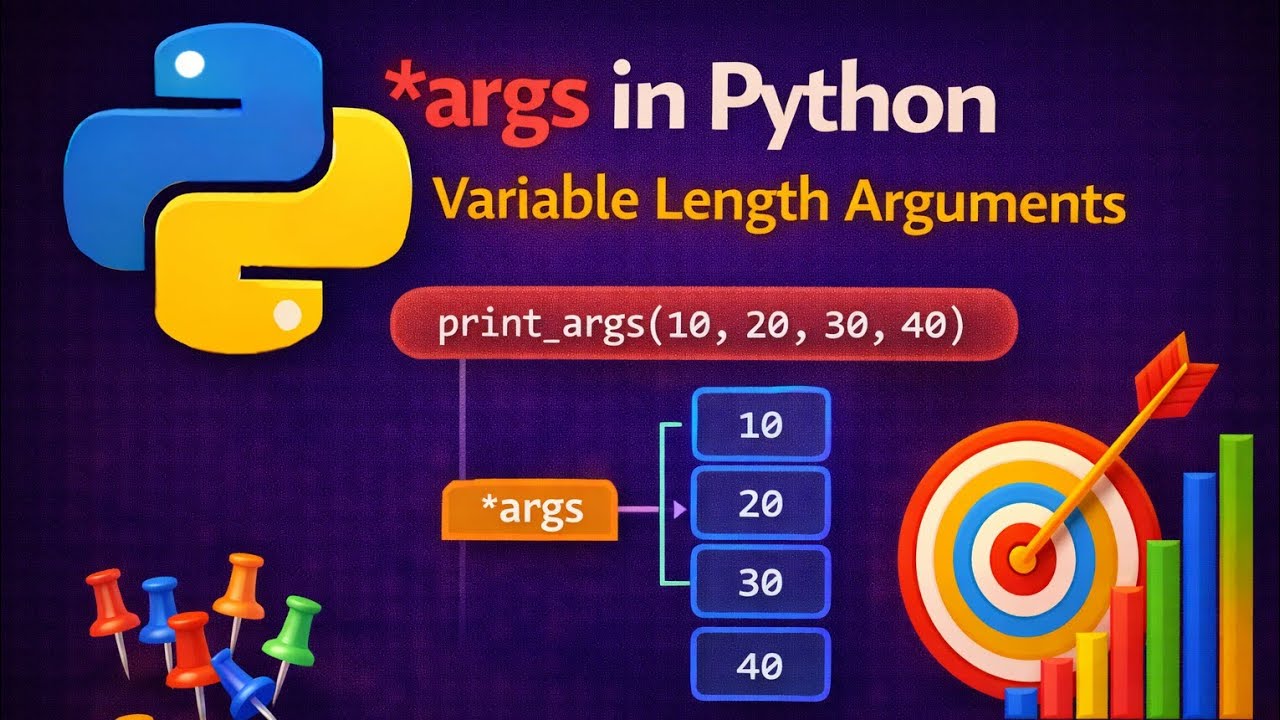 *args in Python | Variable Length Arguments - YouTube