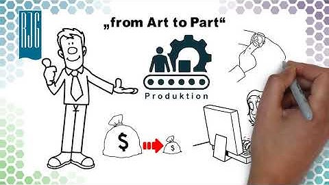 RJG Whiteboard Overview: From Art to Part (DE)