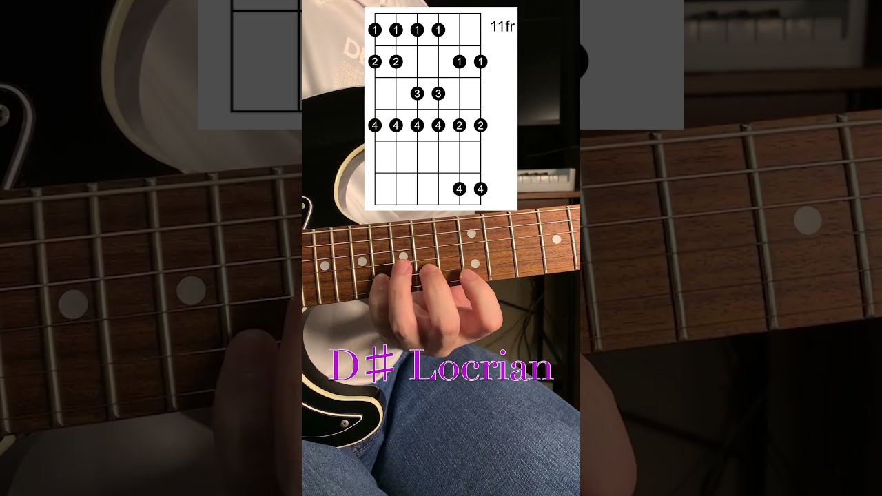 All 7 Modes | Key = E (Guitar Tab | Lesson | Cover | Tutorial)