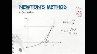 NEWTON'S METHOD OF FINDING THE ROOT: Part 1 of Sample #1