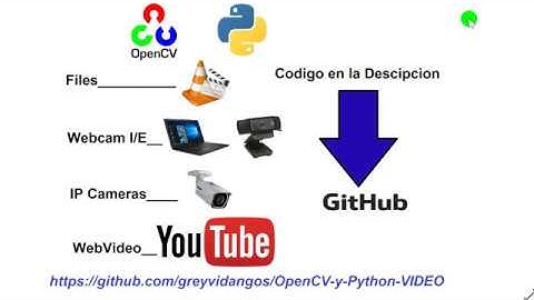 Streaming de Video OpenCV, Python desde Video File, Webcam, IP Camera, Youtube Video