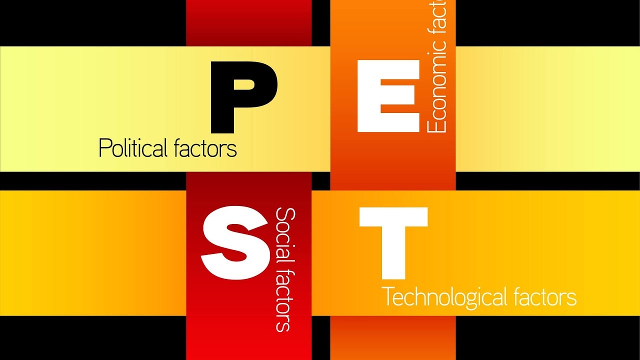 Marketing Environment-PESTLE | Philip Kotler | Hindi - YouTube