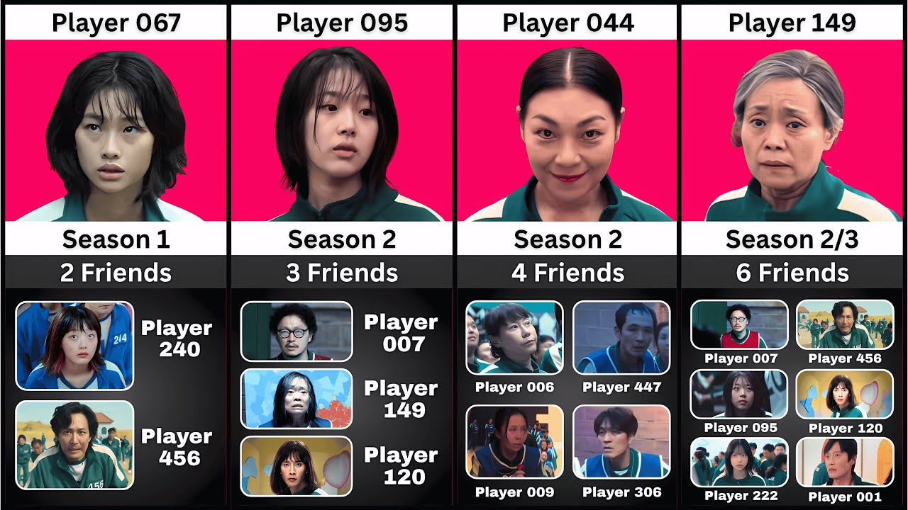 Squid Game All Players & Their Friends in Season 1,2 and 3
