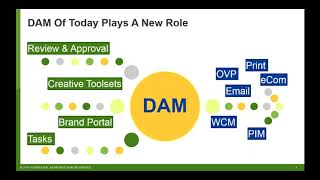 How to Embrace the Trends Disrupting the DAM Market