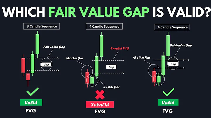 Fair Value Gap Simplified - Smart Money Course - DayDayNews