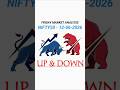 Nifty prediction for tomorrow | Tomorrow market prediction | Market prediction for tomorrow