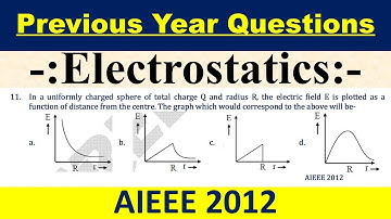 In a uniformly charged sphere of total charge Q and radius R, the electric field E is plotted as a