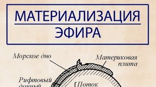 Примеры материализации эфира в вещество, снятые на видео(Материалы по теме https://www.youtube.com/watch?v=WiUxlXbJj4M https://www.youtube.com/watch?v=TSTdHeJqbbo ..., 2017-02-24T16:51:05.000Z)