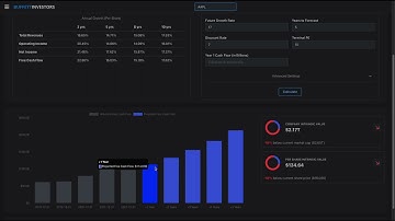 How To Calculate Intrinsic Value