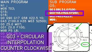 HOW TO USE G16 FOR CIRCULAR SLOT MILLING PROGRAM in hindi