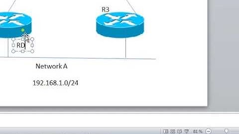 EIGRP Gns3 Understanding Feasible Distance Reported Distance Successor and Feasible Successor