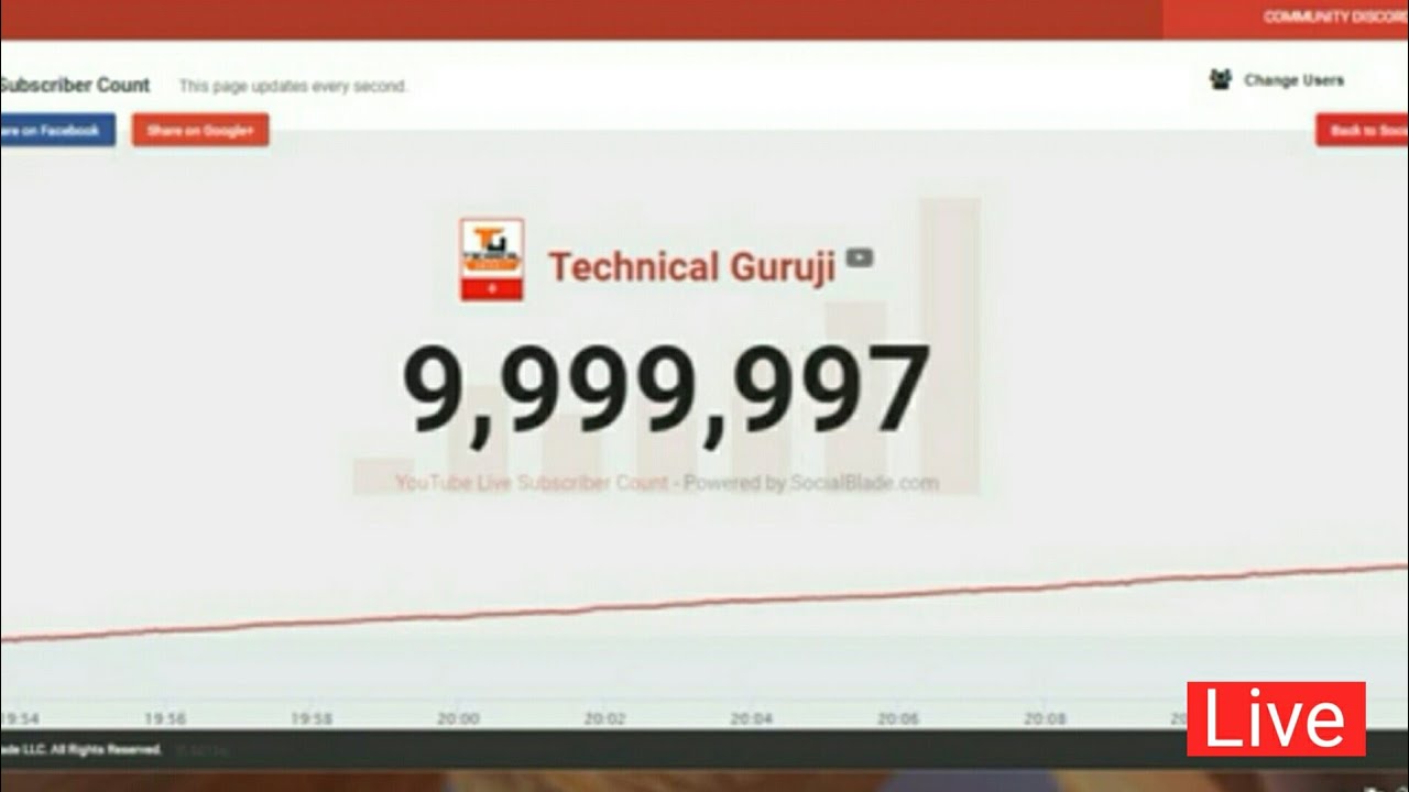 technical guruji Live, technical guruji live, subscriber count ...