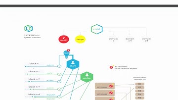 CryptoTask ICO An Innovative Outsourcing Market Based On The BlockChain Technology