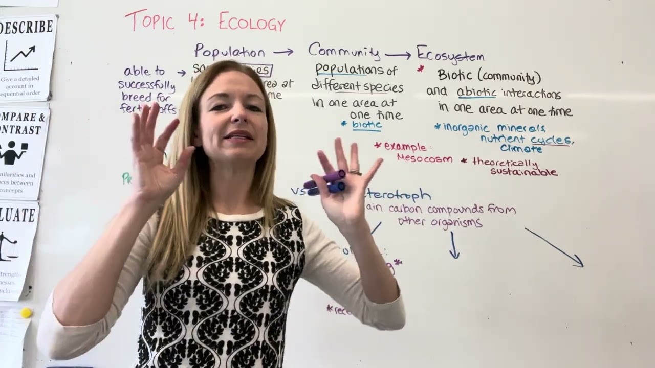 IB Biology Revision Video Topic 4 Ecology