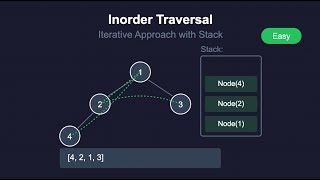 Master Binary Tree Inorder Traversal: Iterative Solution Simplified! LeetCode: 94