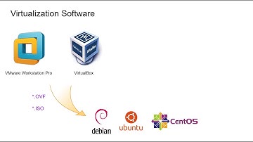 1-3_Lab Environment - How to install CentOS7 (VMware Workstation)