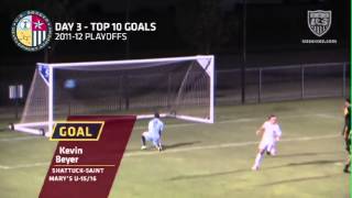 Development Academy Playoffs: Day Three Goals