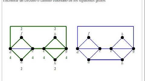 Algoritmo de Fleury - Teoría de grafos