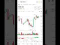Crypto update #crypto  #bitcoin #cryptocurrency #trading #viral #