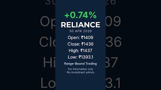 Reliance Industries | 30 APR 2026
