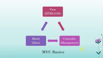 30 พื้นฐาน MVC