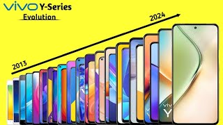Evolution of VIVO Y Series | VIVO Evolution