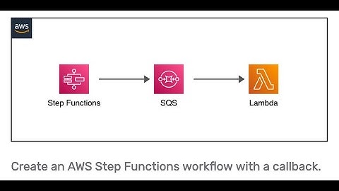 ServlerlessLand vs Chat GPT