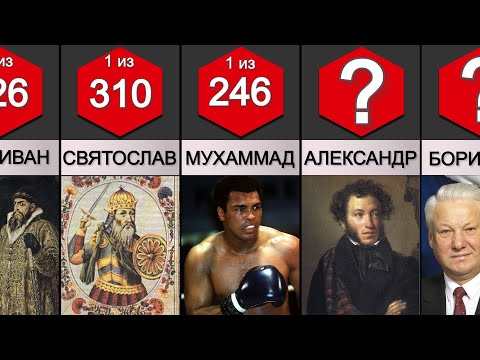 Самые Популярные Мужские Имена В России