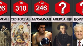 Самые популярные Мужские Имена в России