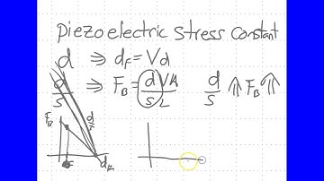 Lecture 7 Part H: Blocking force and free displacement in piezoelectric actuators - Part 3