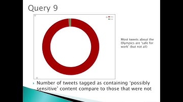 Twitter data analysis using Apache spark and ELK stack