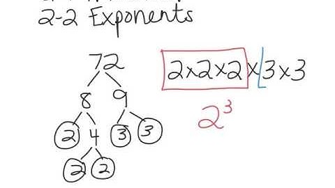 Prime Factorization Using Exponents