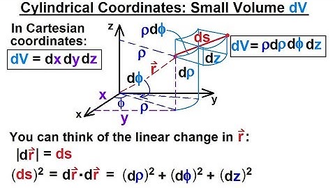Calculus 3: Divergence and Curl (35 of 50) Cylindrical Coordinates: Small Volume Element dV